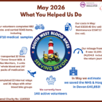 May2026
