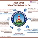 statsJuly2026